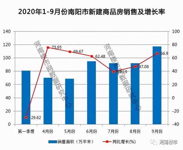 南阳新房最新消息，市场趋势解读与购房指南