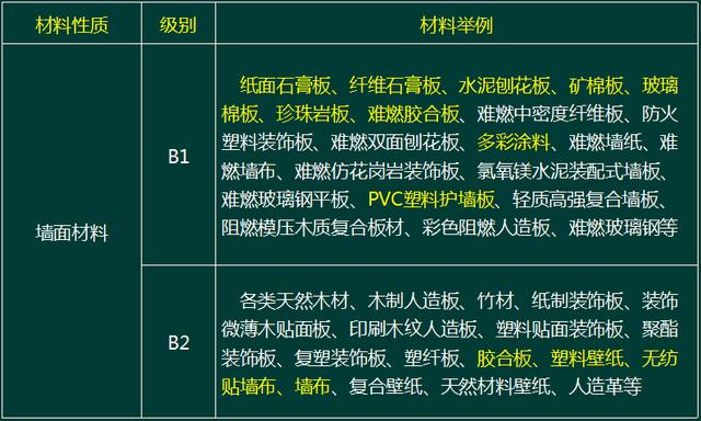 最新内部装修防火规范深度解析