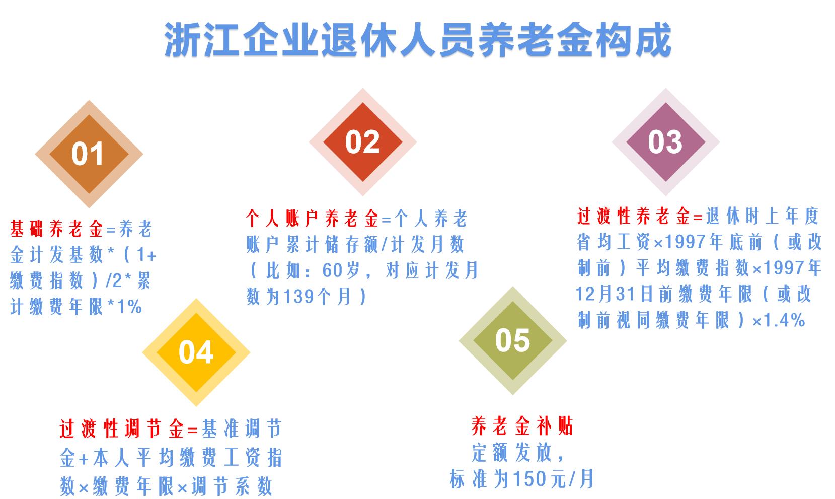 浙江退休养老金上调最新动态，普惠政策助力养老保障优化