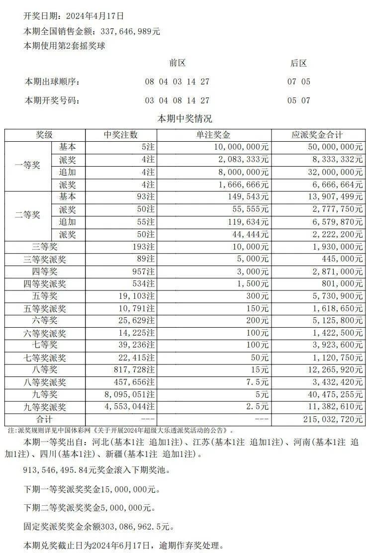 澳门六开彩天天开奖结果+开奖记录表查询功能介绍,系统解析说明_进阶款51.446