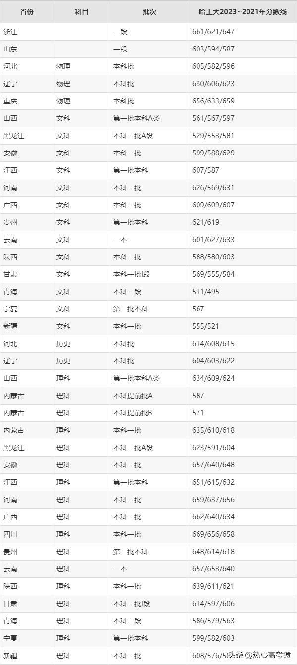 2024天天彩全年免费资料,实地验证分析数据_超值版82.647