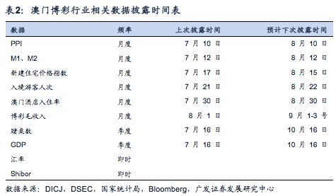 今晚澳门必中24码,数据解答解释定义_PalmOS21.927