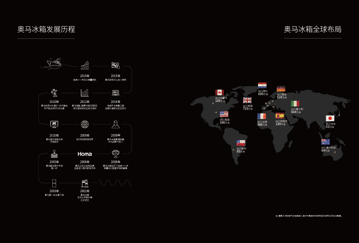 2024最新奥马资料,持续设计解析方案_交互版66.599