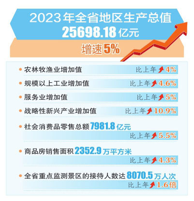 2024新澳精准资料免费,经济执行方案分析_粉丝款32.109