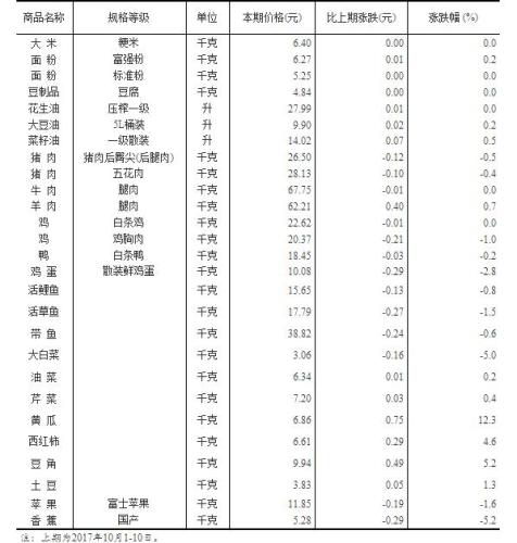 2024年黄大仙三肖三码,诠释说明解析_进阶版60.314