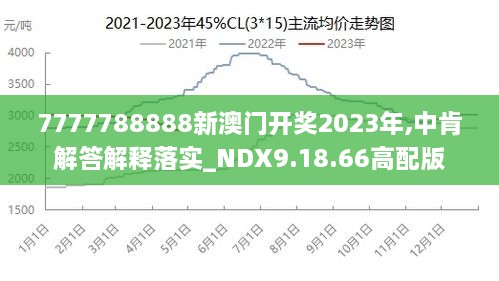 7777788888澳门王中王2024年,可靠评估说明_MT46.783