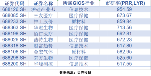 为寂寞，买单 第4页