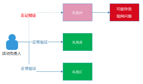 新奥长期免费资料大全,标准化实施程序解析_Elite43.244