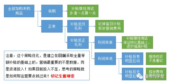 浪迹天涯 第3页