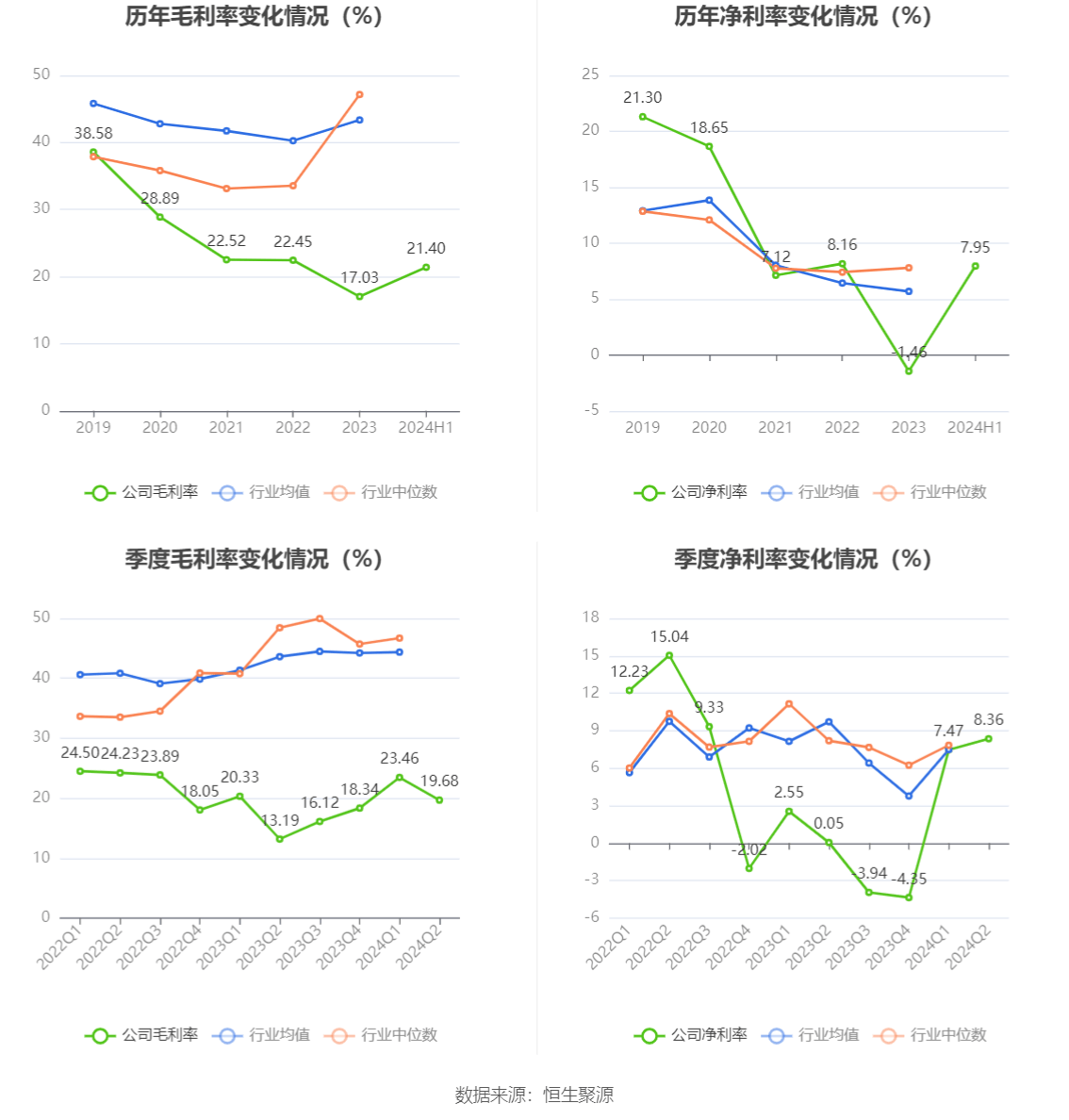 紫罗兰的梦 第3页