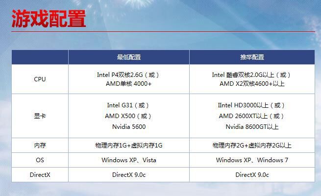 最新游戏主机配置深度解析，极致游戏体验的首选