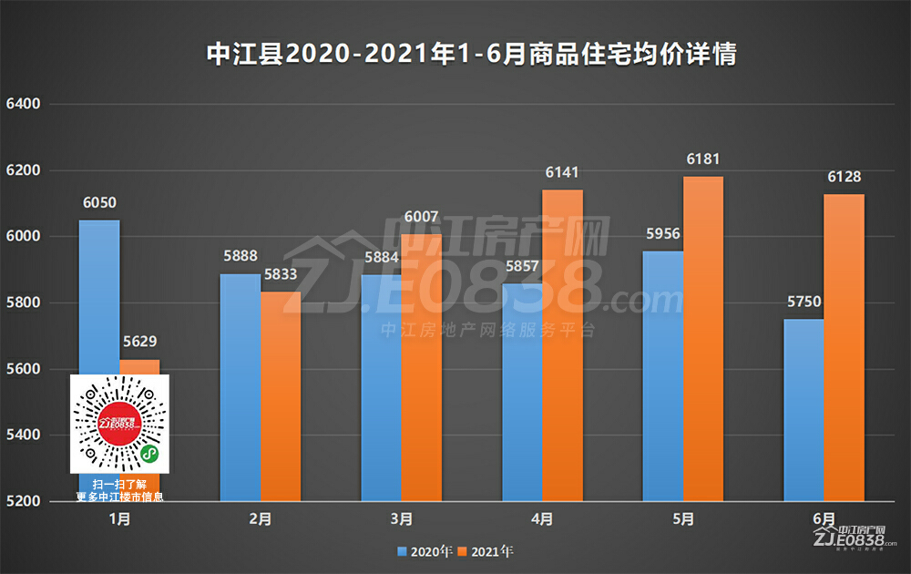 中江最新房价动态及市场趋势分析与预测