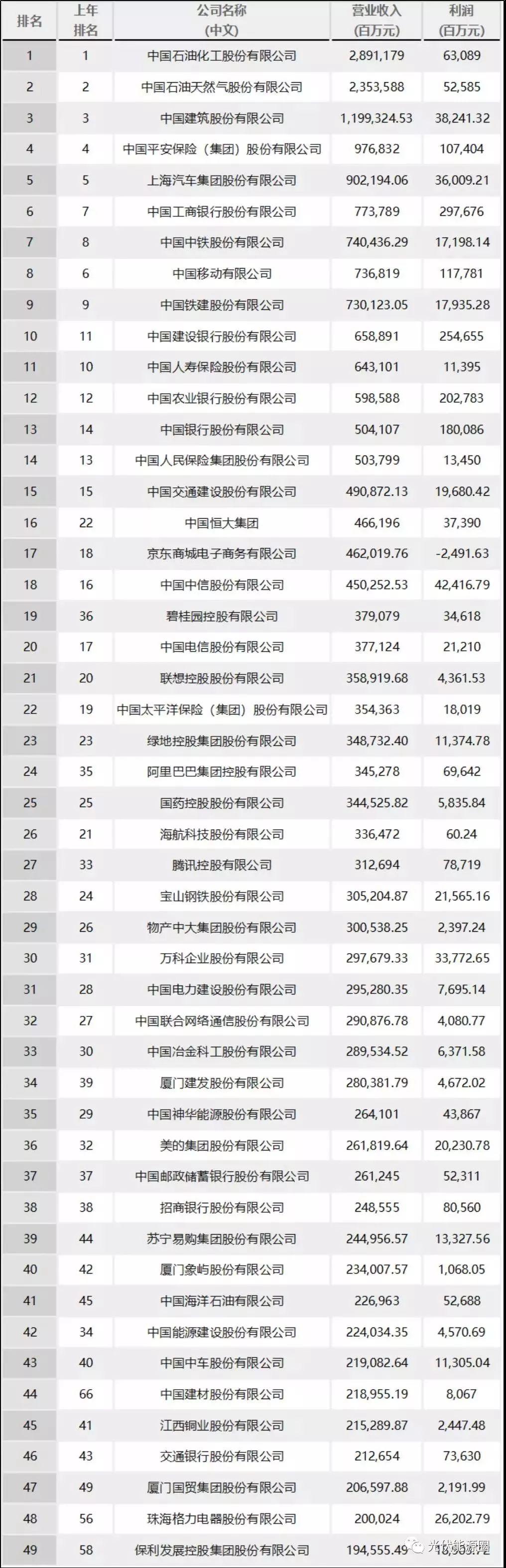 全球最新财富排行揭示富豪格局巨变