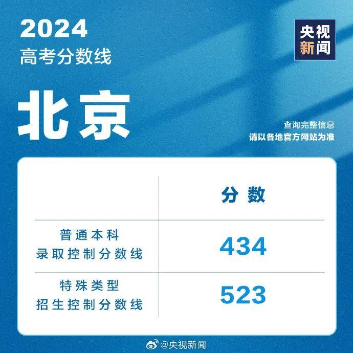 2024天天开彩资料大全免费,专业说明评估_苹果版14.442