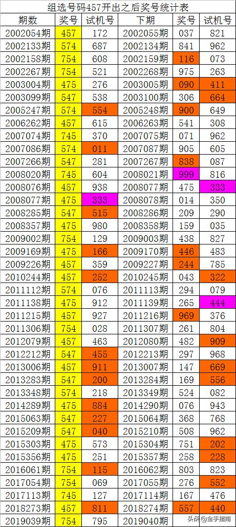 014975cm港澳开奖结果查询今天,可靠解答解释定义_7DM67.808