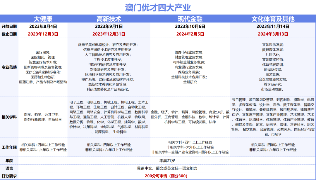 2024年澳门精准免费大全,精细方案实施_W49.152