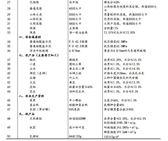 2024新奥免费资料,专业分析解析说明_kit37.512