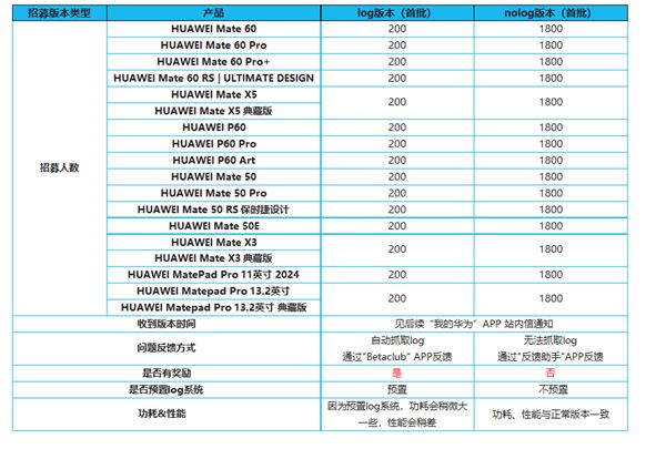 2024年澳门今晚开特马,创新计划分析_HarmonyOS18.621