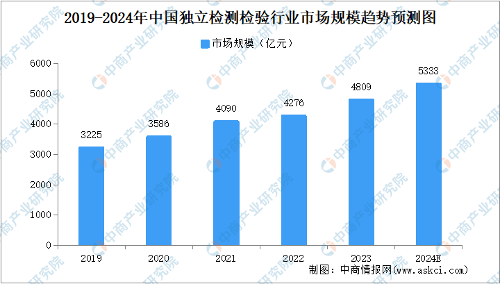 2024免费资料精准一码,数据分析驱动设计_7DM51.829