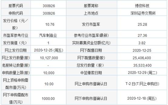 2024新奥历史开奖记录表一,科技评估解析说明_粉丝款85.173