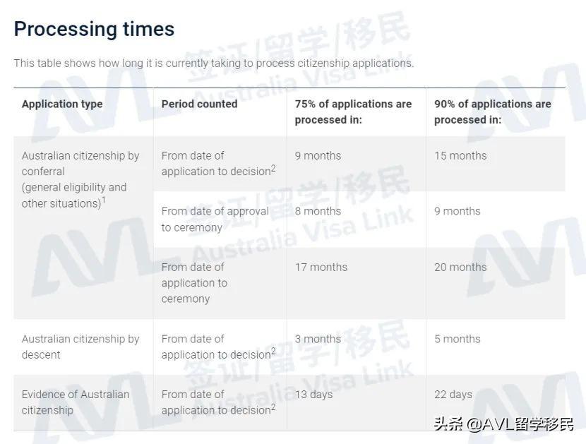 澳洲入籍政策最新动态全面解析