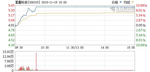 掌趣科技迈向未来步伐坚定，最新消息揭示未来发展潜力