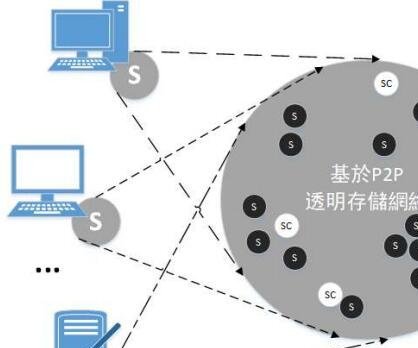 BOS系统下载指南攻略