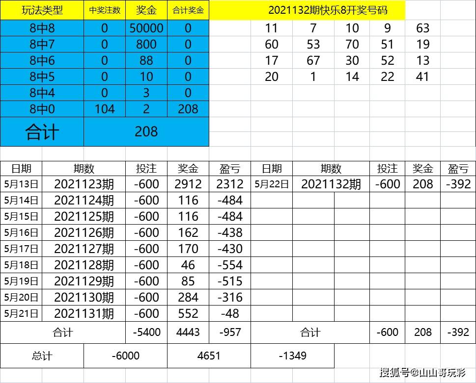 014975cm港澳开奖结果查询今天,仿真技术方案实现_战斗版53.395