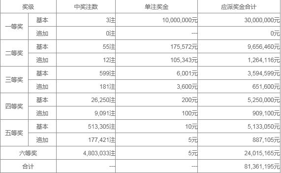 大众网官网开奖结果公布,最新答案解释定义_WP版66.913