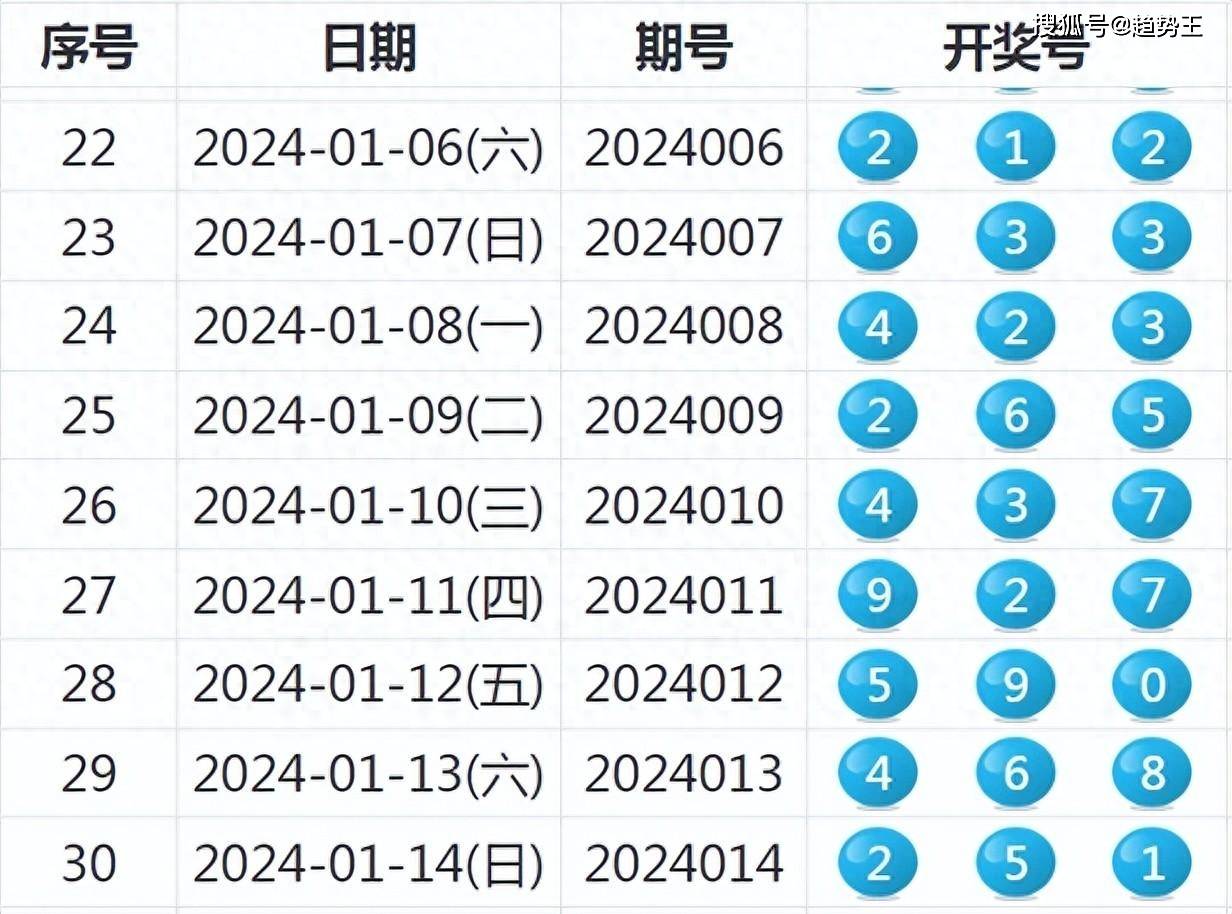 新奥历史开奖记录,实证说明解析_P版40.723