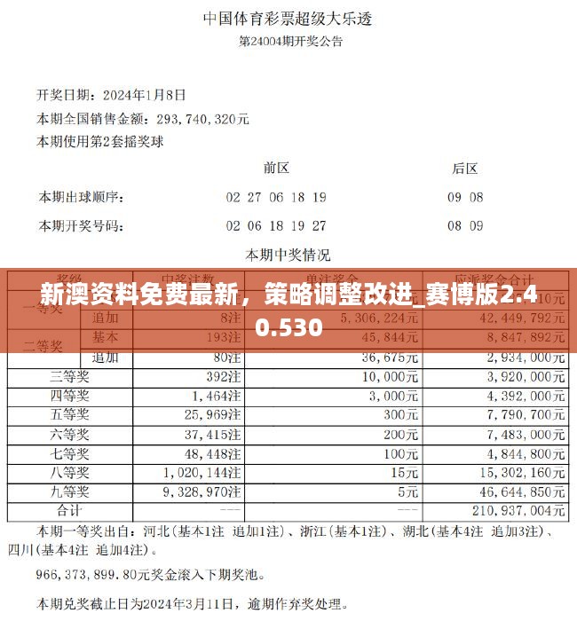 新澳2024年精准资料32期,全部解答解释落实_复古版62.745