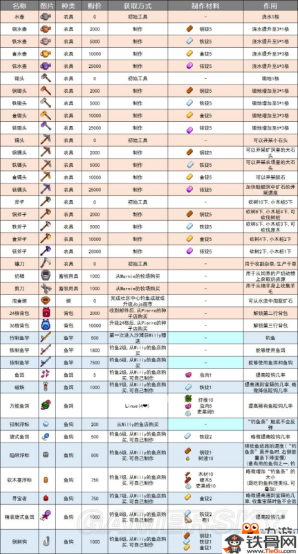 以往过分完美 第3页