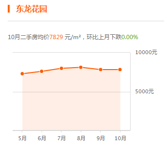 河北献县最新房价走势深度解析