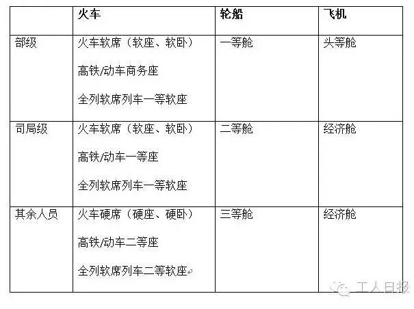 湖北省差旅费标准最新详解