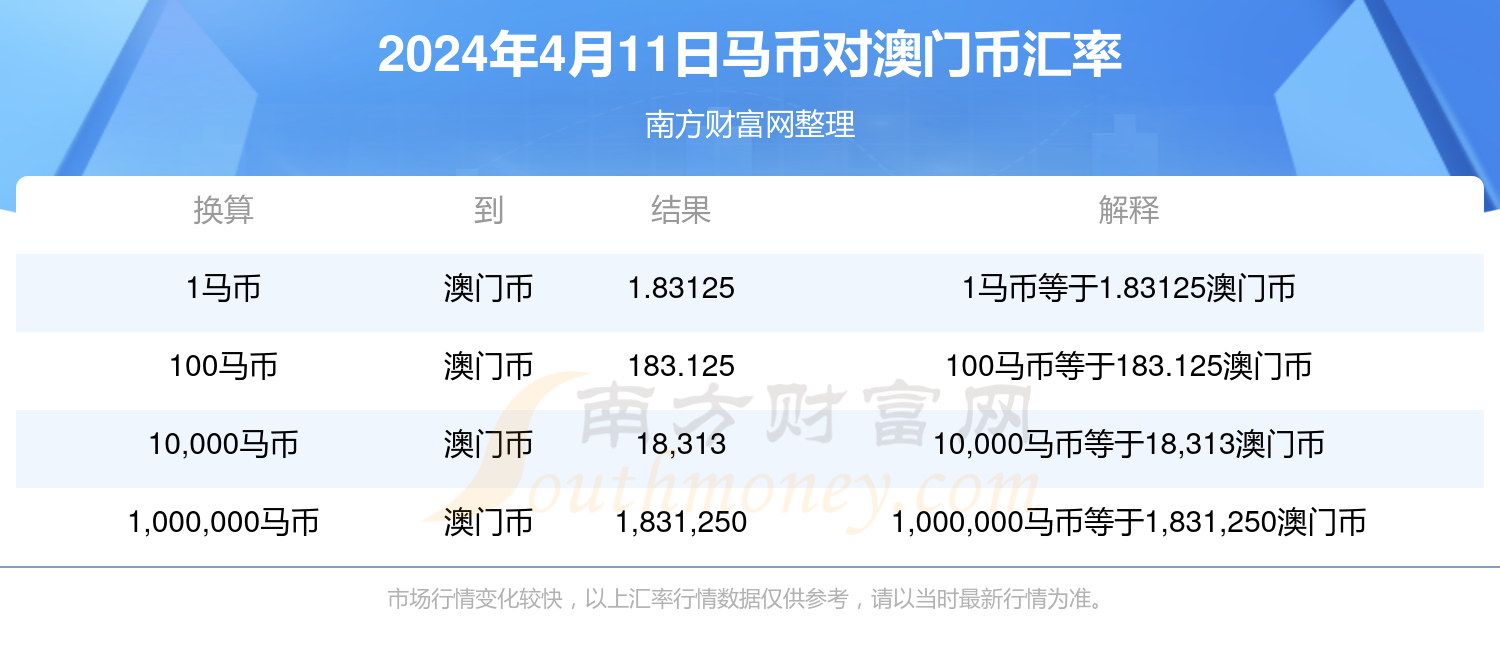 新澳门今晚开特马开奖2024年11月,全面数据策略解析_android80.243