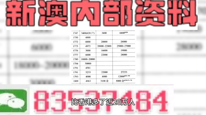 澳门管家婆100%精准,仿真实现方案_标配版36.804