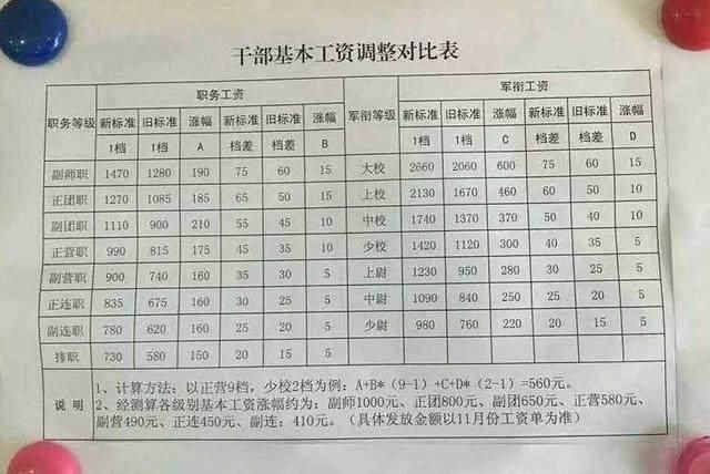 2025部队工资大幅上涨,适用性执行方案_UHD版78.395