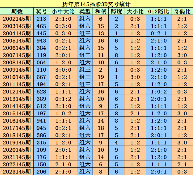 2024澳门天天开好彩大全开奖记录走势图,精细化评估解析_视频版39.979