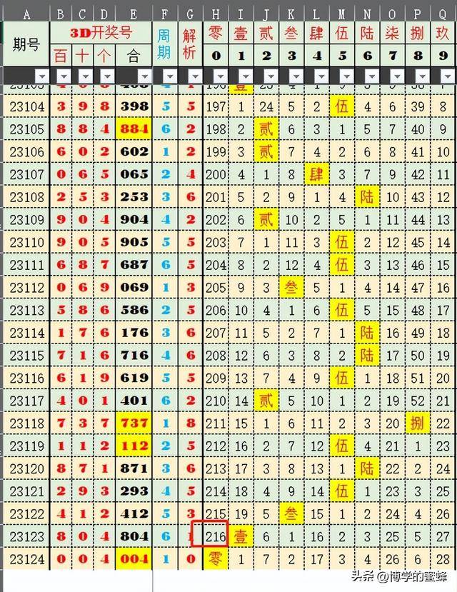 2024年新澳开奖结果记录查询表,最新成果解析说明_储蓄版19.42