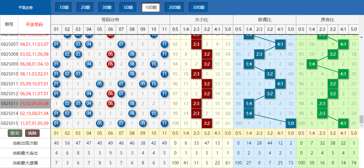 大众网官网澳门今晚开奖结果,实地验证数据设计_5DM22.940