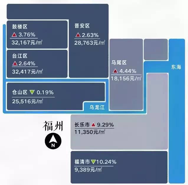 福州市区房价走势最新消息及市场分析与预测报告