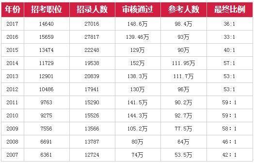 2024澳彩免费公开资料查询,绝对经典解释落实_影像版17.740