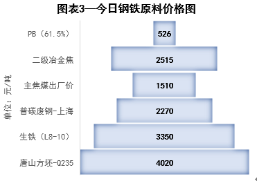 唐山钢坯最新价格，市场走势分析与预测报告