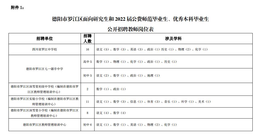 罗江县最新招聘信息全面解析