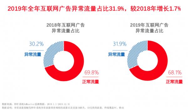 秒针理财，智能理财之旅的起点