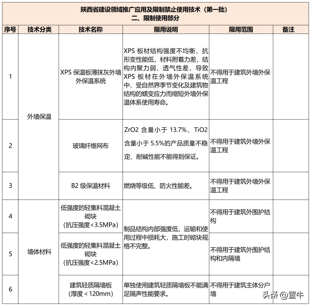 数字时代的文件管理与获取，查看下载项的重要性