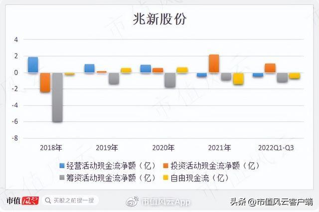 兆新股份股票最新消息综合概述