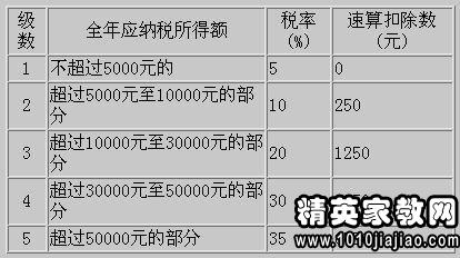 澳门六开奖结果2024开奖记录查询十二生肖排,精细化执行设计_投资版79.477