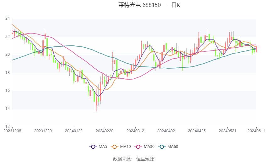 2024新澳免费资料大全penbao136,深度评估解析说明_2DM79.96