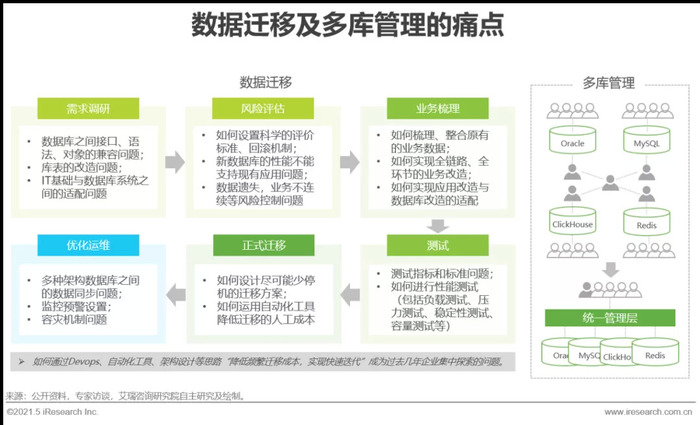 新澳好彩天天免费资料,数据整合方案设计_AR78.949